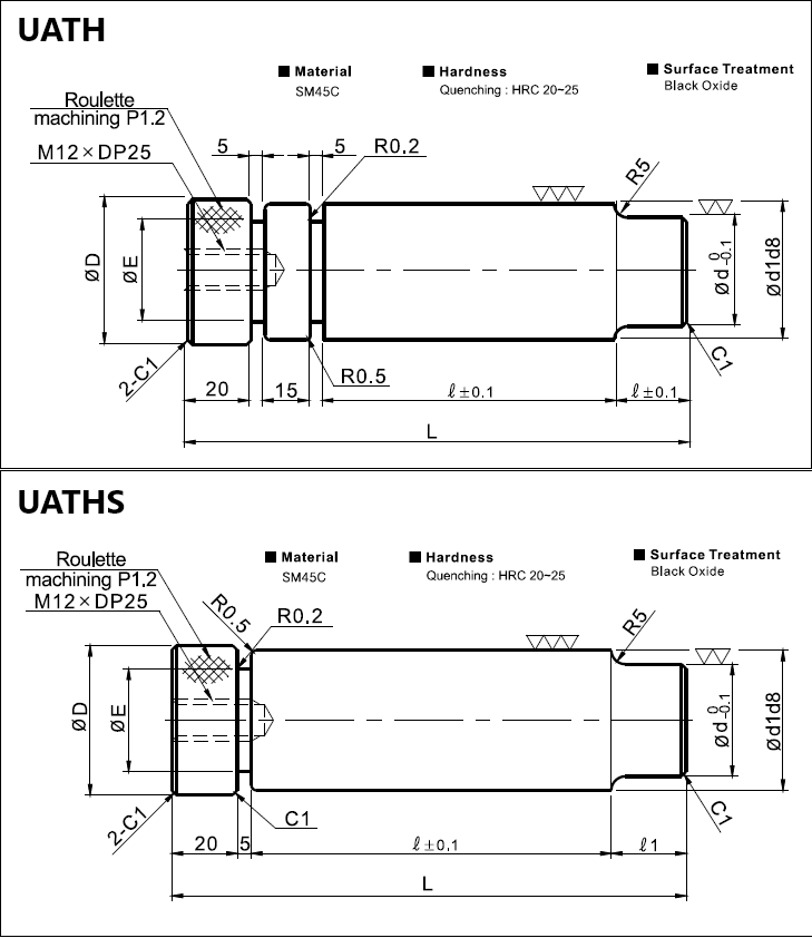 UATH/UATHS