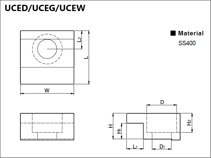 UCED/UCEG/UCEW