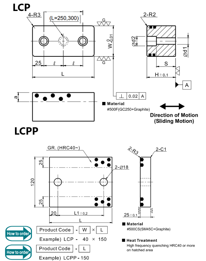 UCP/UCPPS