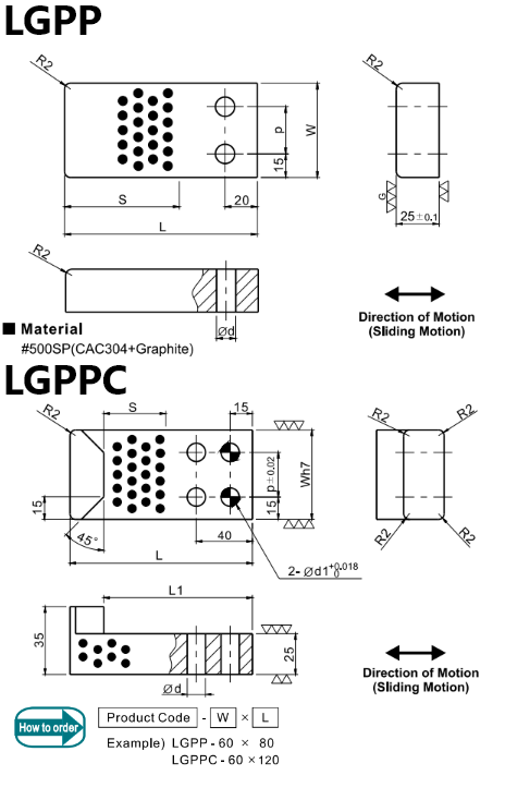 UGPP/UGPPC