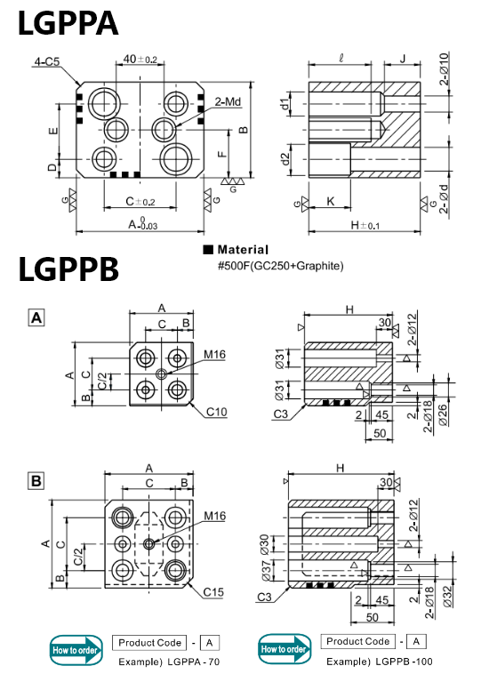 UGPPA/UGPPB