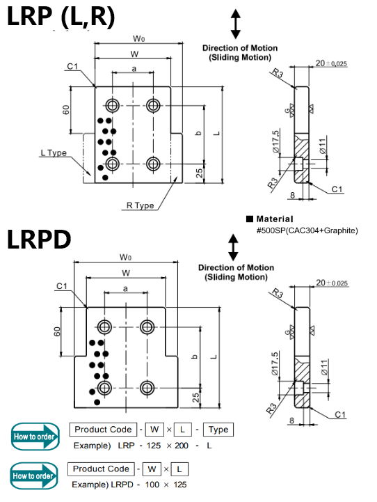 URP/URPD