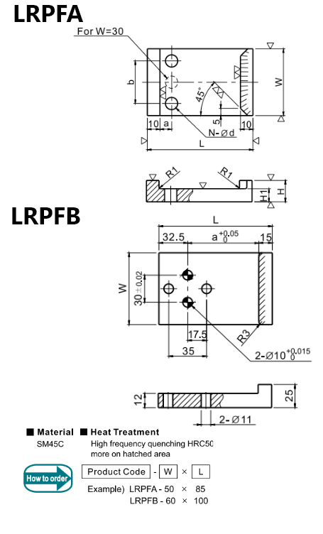 URPFA/URPFB