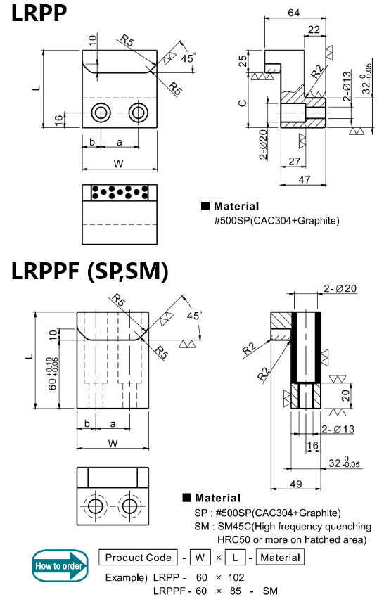 URPP/URPPF