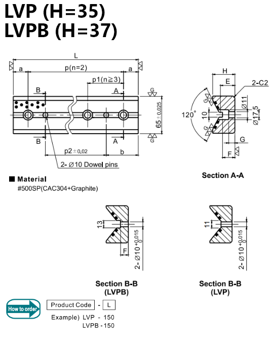 UVP/UVPB