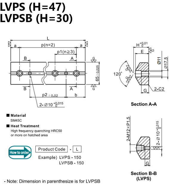 UVPS/UVPSB