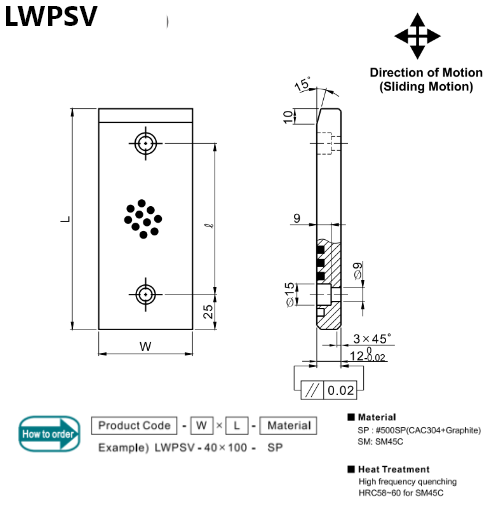 UWPSV