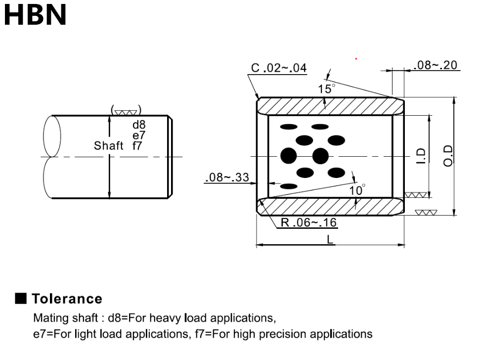 HBN (Inch)