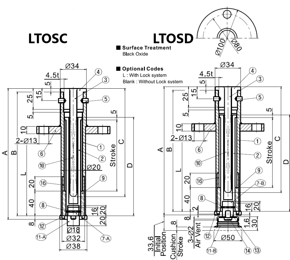 LTOSC