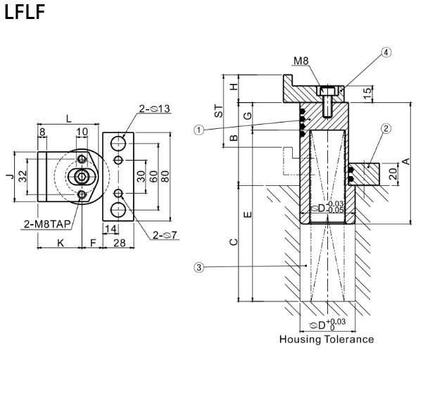 LFLF