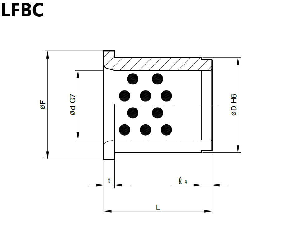 UFBC