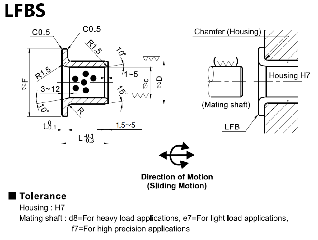 UFBS