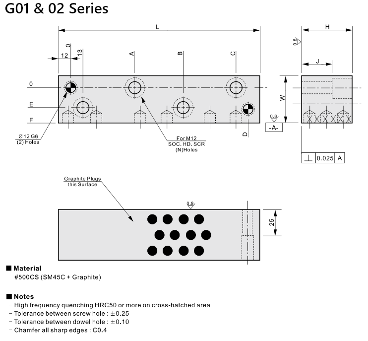 G01 Series