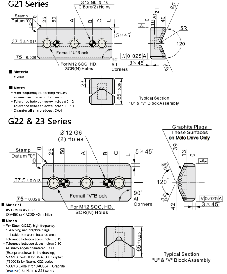 G21/22/23 Series