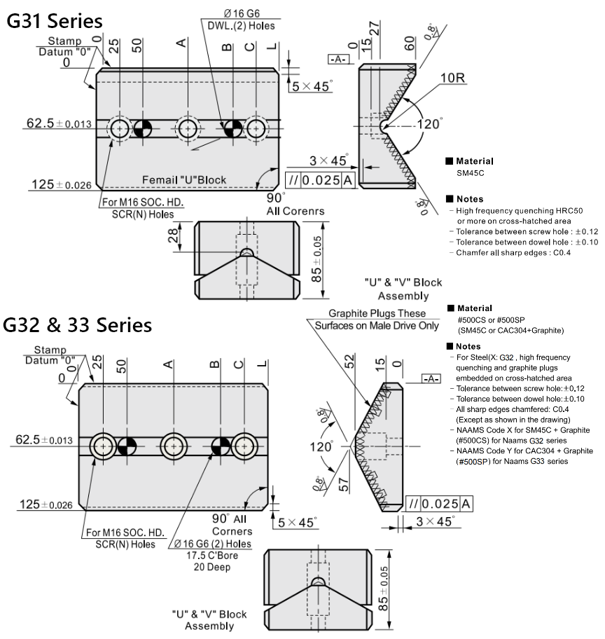 G31/32/33 Series