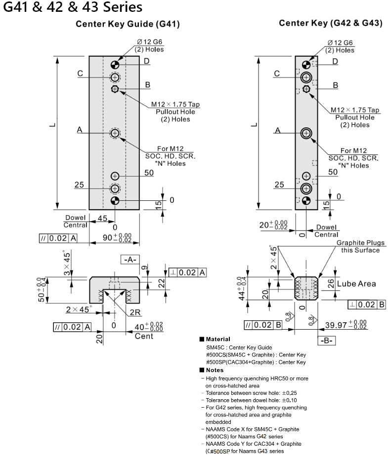 G41/42/43 Series