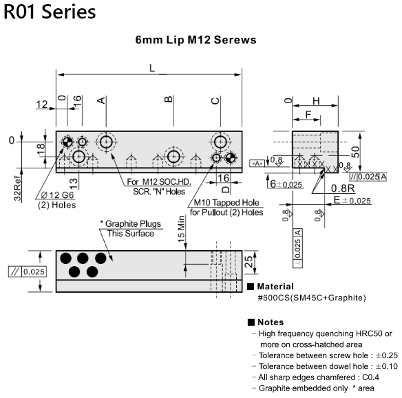 R01 Series