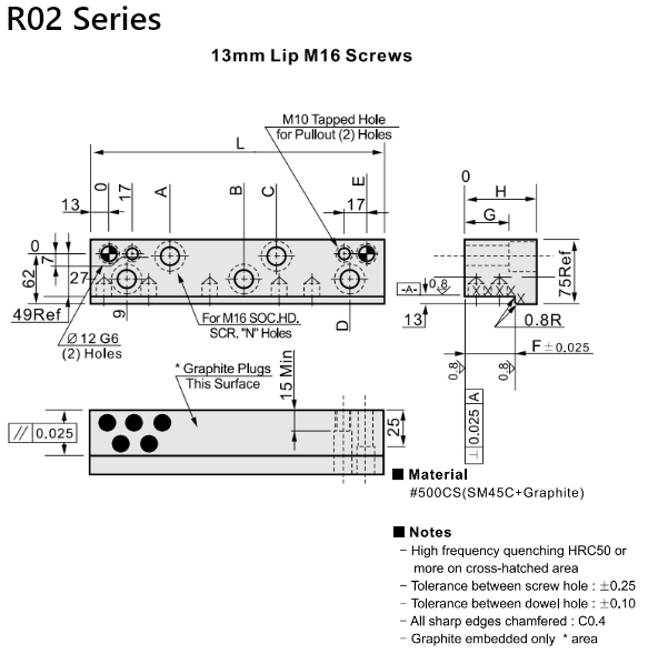 R02 Series