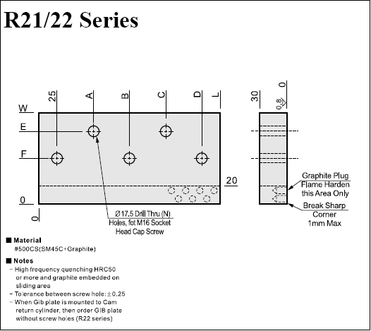 R21/22 Series