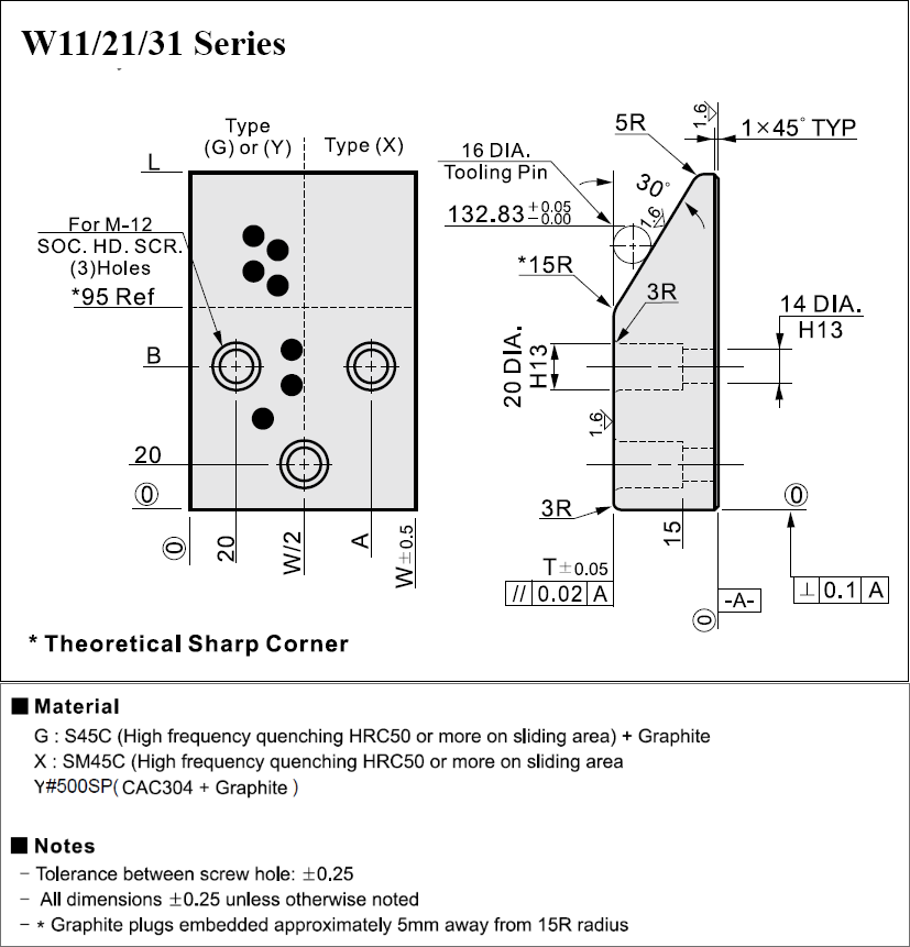 W11/21/31 Series