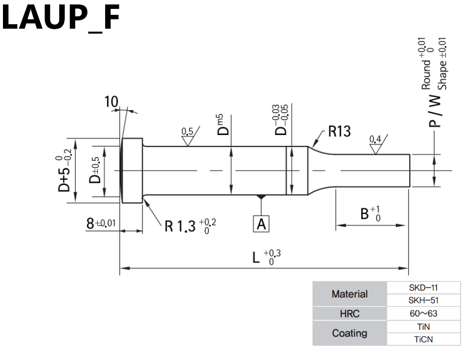 LAUP_F