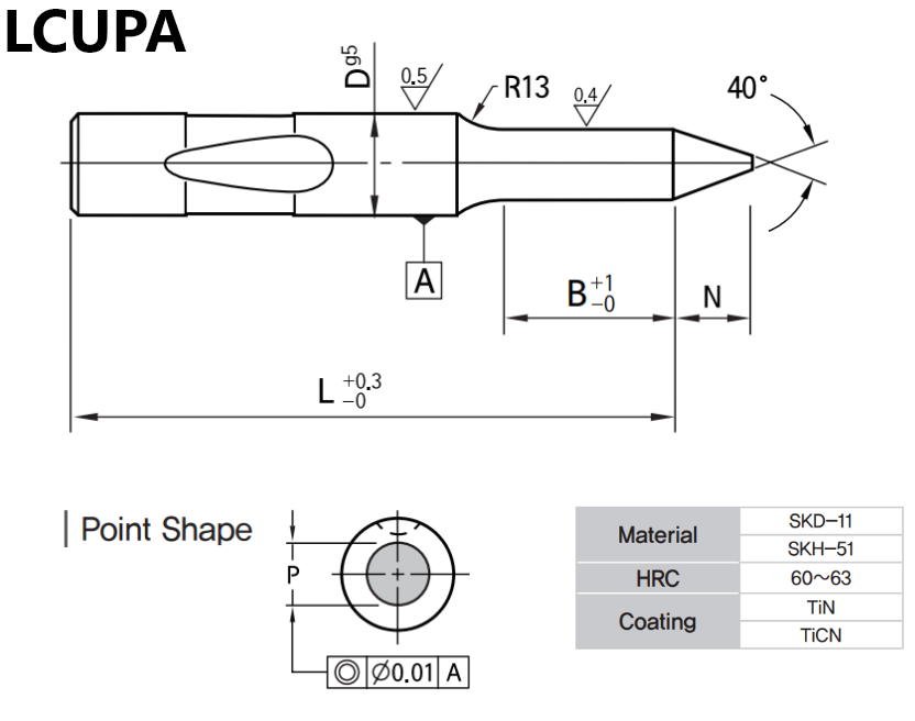 LCUPA