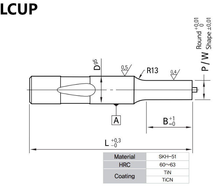 LCUP_