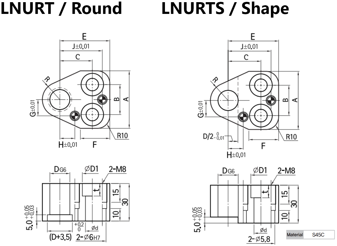 LNURT