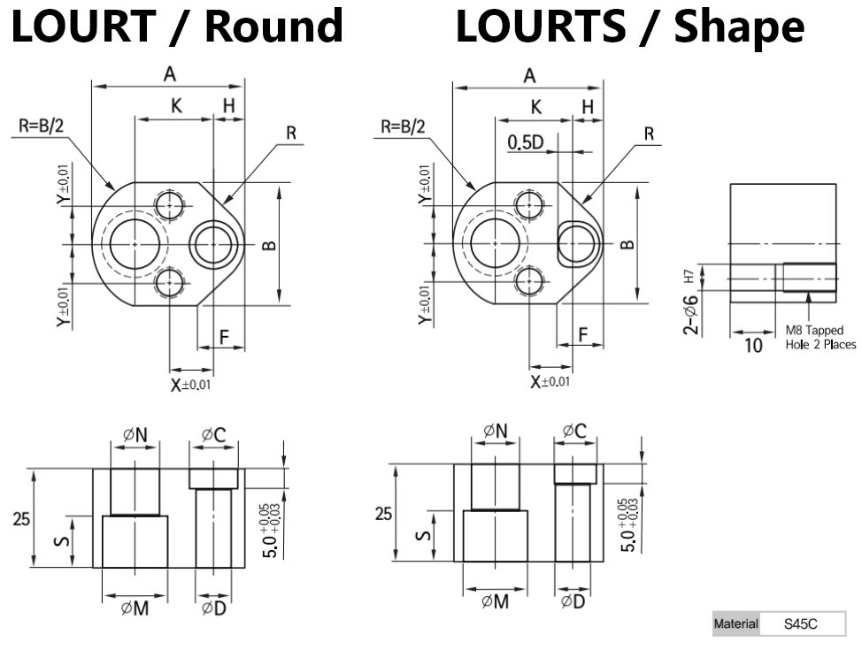 LOURT