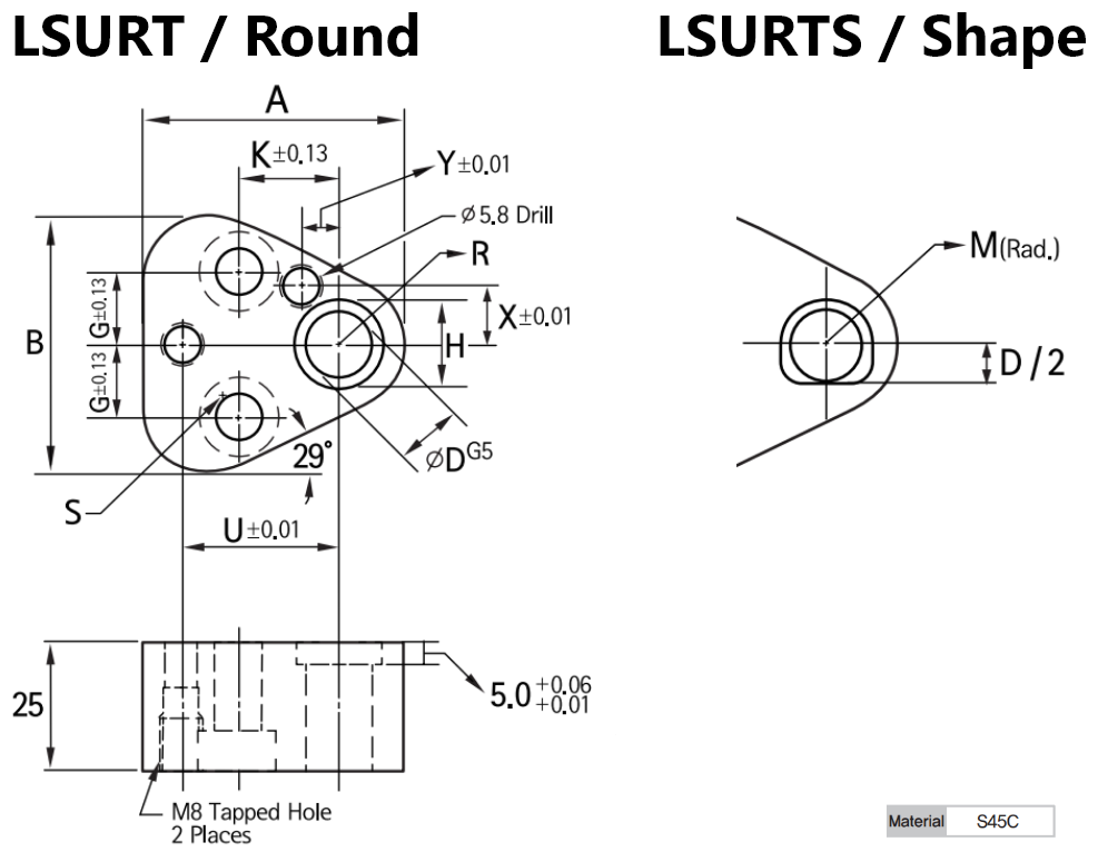 LSURTS