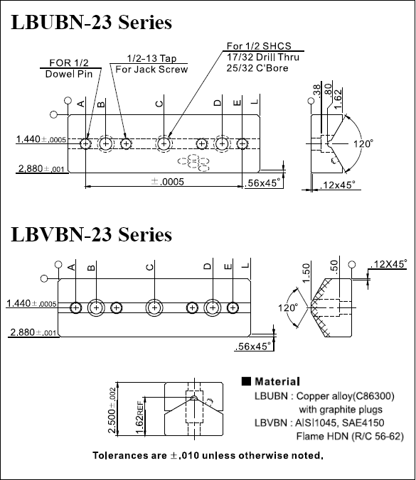 LBUBN/LBVBN 23 Series