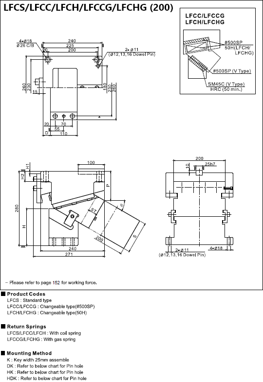 LFCS 200