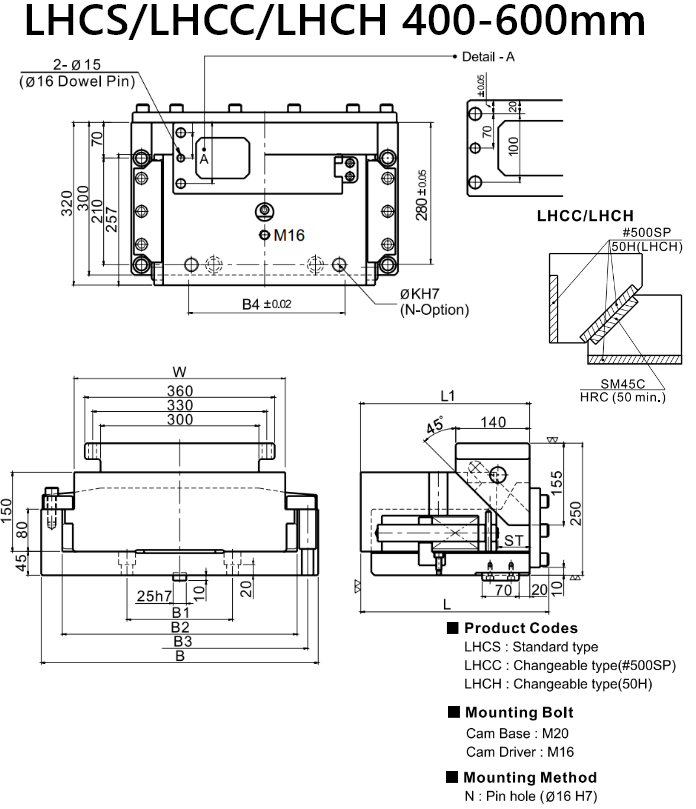 LHCS 400