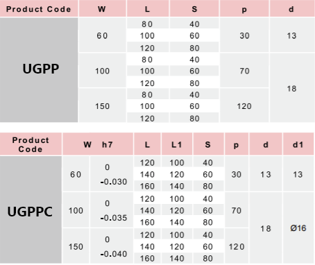 UGPP/UGPPC