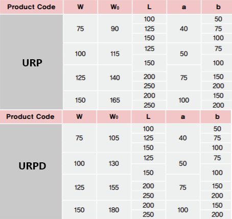 URP/URPD