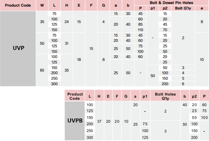 UVP/UVPB