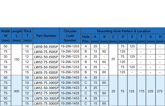 LW-Series