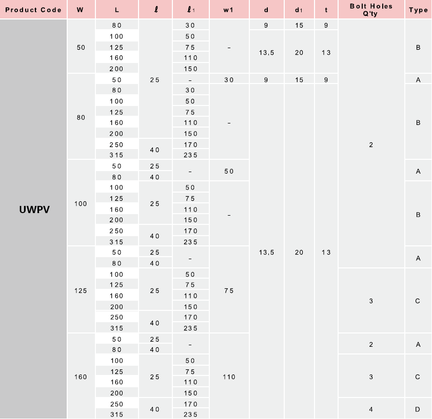 UWPV