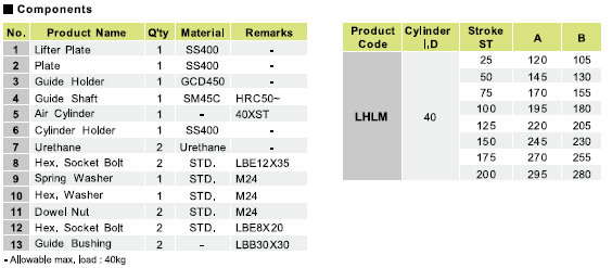 LHLM