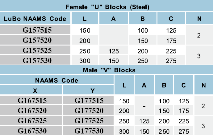 G15/16/17 Series