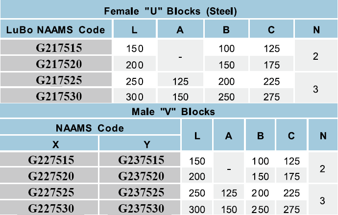 G21/22/23 Series