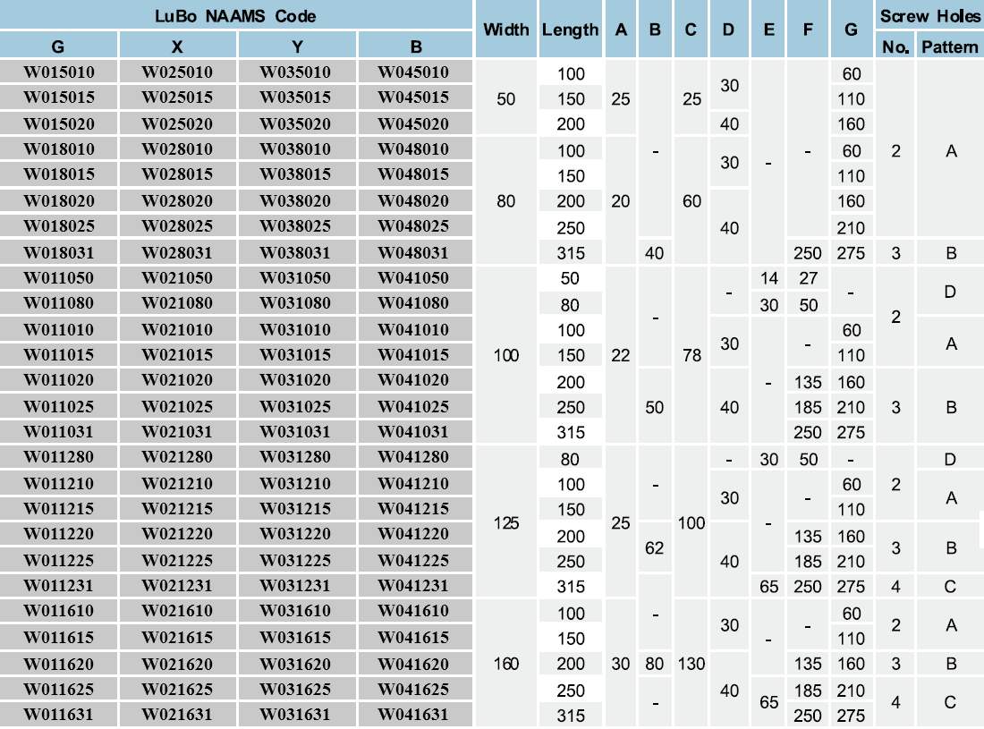 W01/02/03 Series