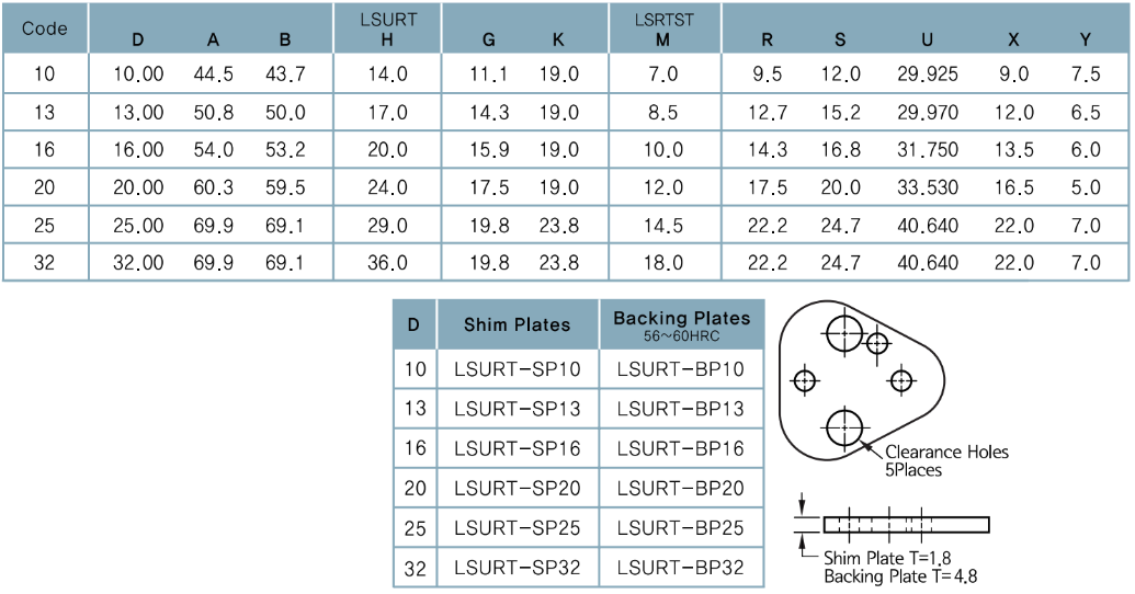 LSURTS