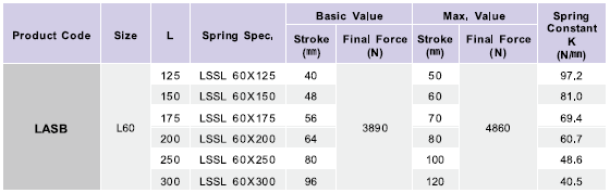 LASB-L60