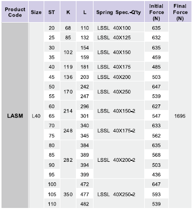 LASM-L40