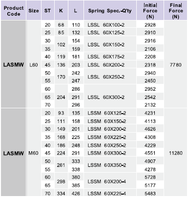 LASMW-L60